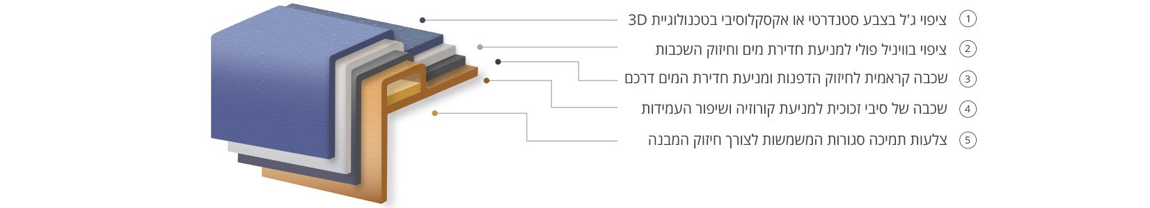 pool structure